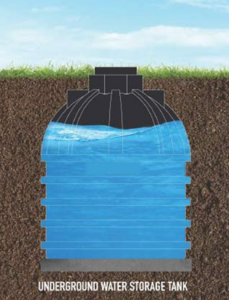 Plastic Underground Water Tank Features