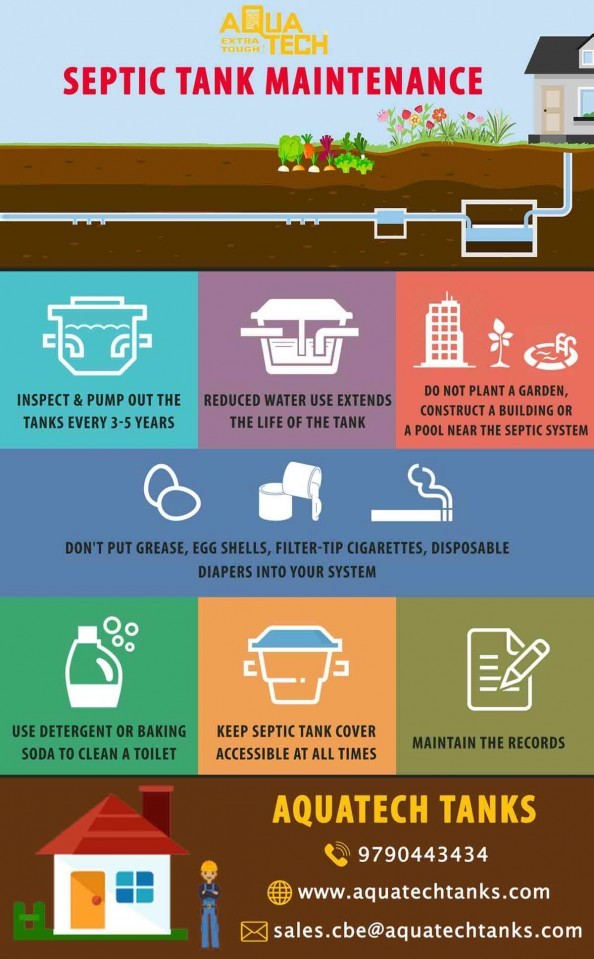 Septic Tanks Maintenance India - Aquatech Tanks